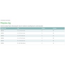 Molnlycke # 287300